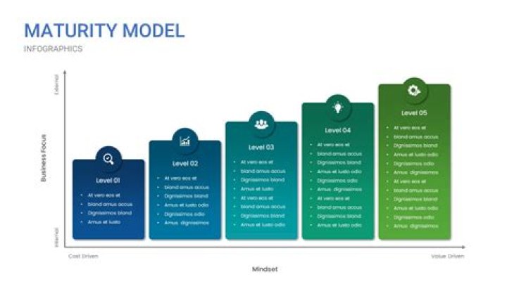 Characteristics of career maturity