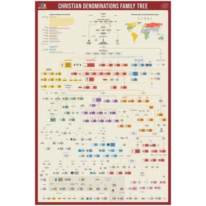 
Dennis Wise Ethnicity And Religion | Family Tree 