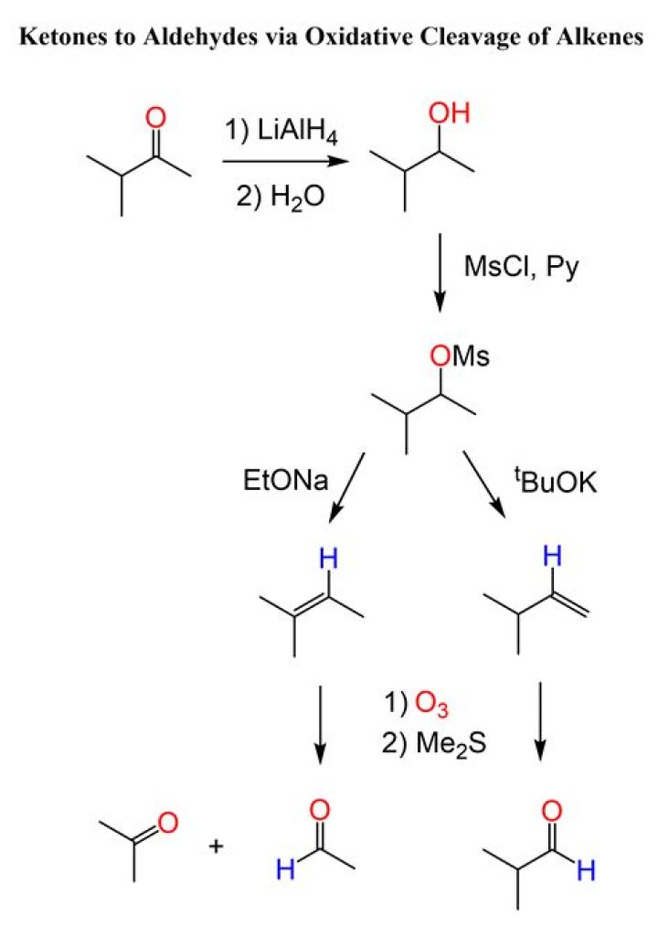 Is hclo4 a strong or weak electrolyte