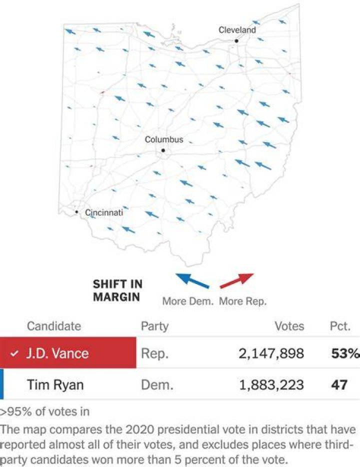 
Is Madison Horn Related To Kendra Horn? Oklahoma Election Results for Democrat Politician 