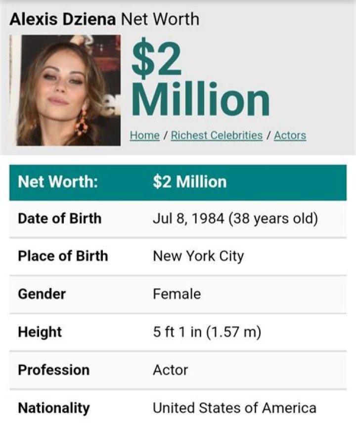 Naked Truth Of Alexis Dziena – Net Worth, Measurements, Bio