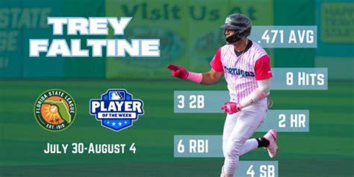 
Trey Faltine Age, Birthday, Wikipedia, Who, Nationality, Biography 