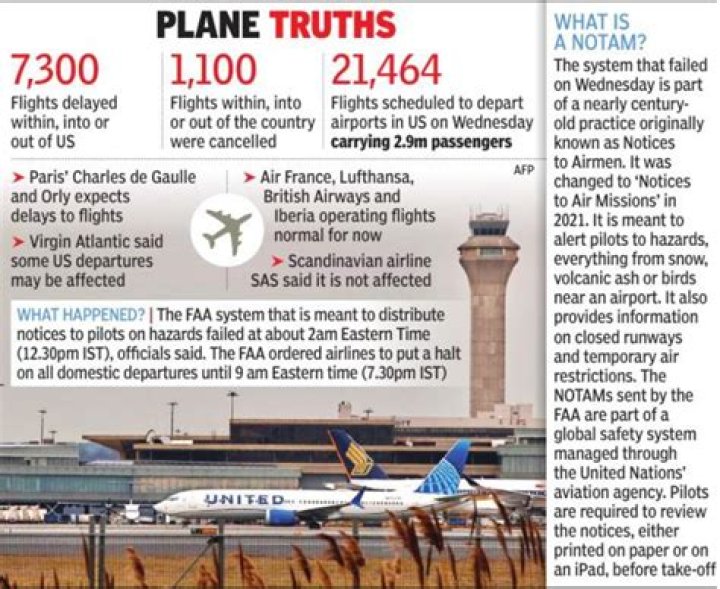 
U.S. Domestic Flight Departures Restored After FAA System Outage 