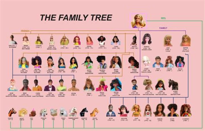 What is Barbie’s last name? Who is she named after?