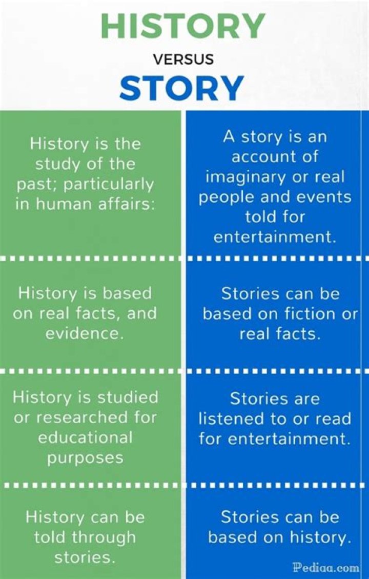 What is the Difference Between History and Story