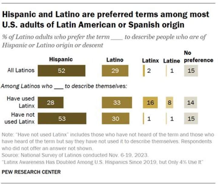
What’s Spa Water? Cultural appropriation claims are being looked into as the Latinx community criticises the TikTok trend. 