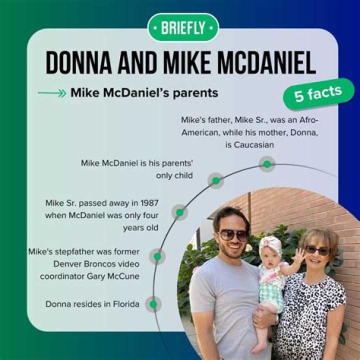 
Who are Mike Mcdaniel Parents? Mike Mcdaniel Biography, Parents Name and More 